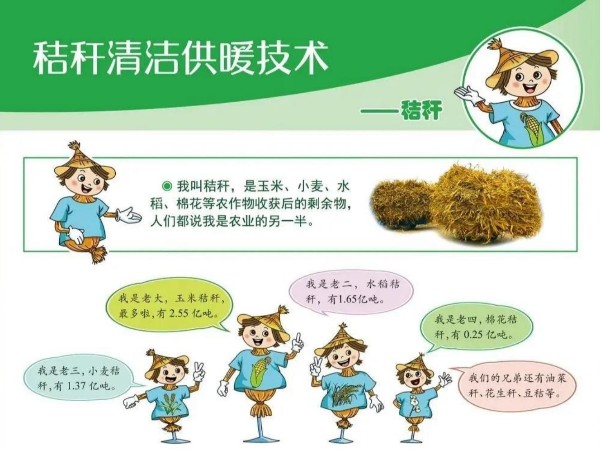 圖解丨什么是秸稈直燃鍋爐清潔供暖技術？